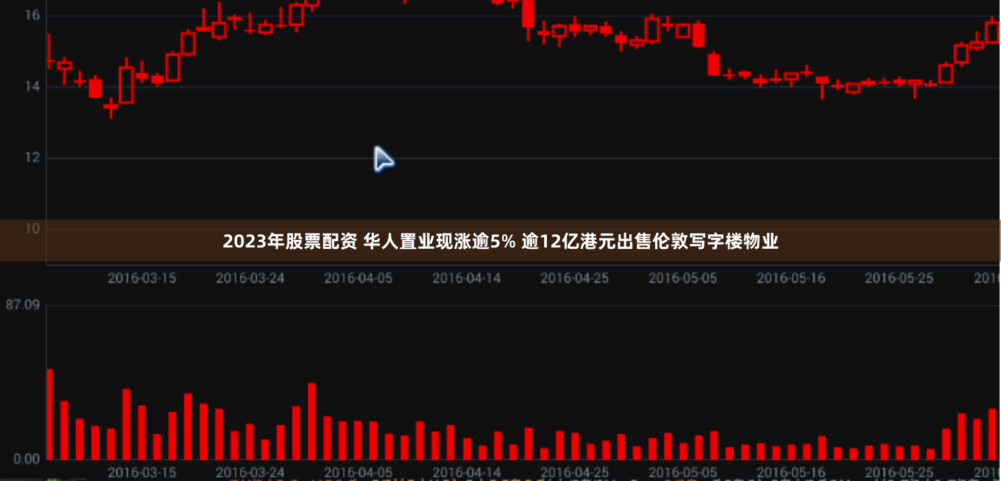 2023年股票配资 华人置业现涨逾5% 逾12亿港元出售伦敦写字楼物业
