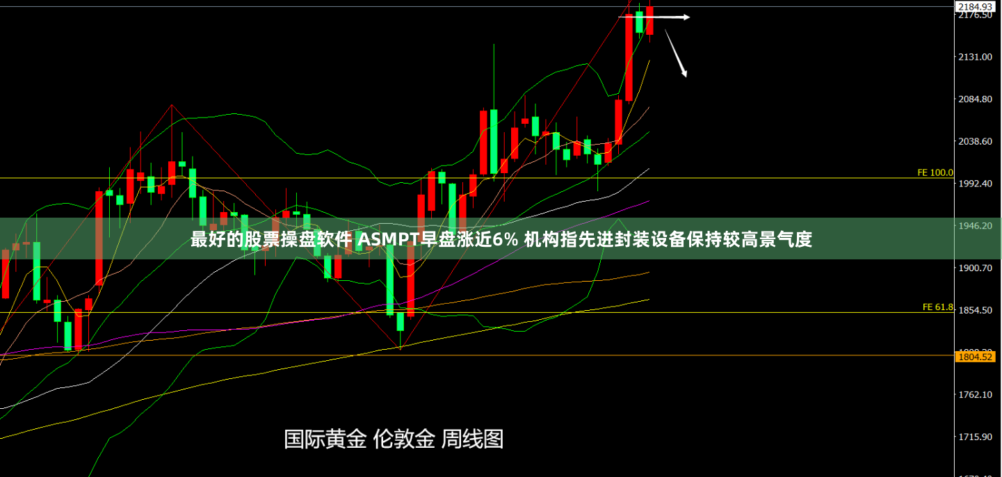 最好的股票操盘软件 ASMPT早盘涨近6% 机构指先进封装设备保持较高景气度