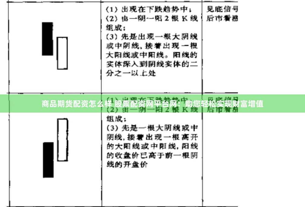 商品期货配资怎么样 股票配资网平台网：助您轻松实现财富增值