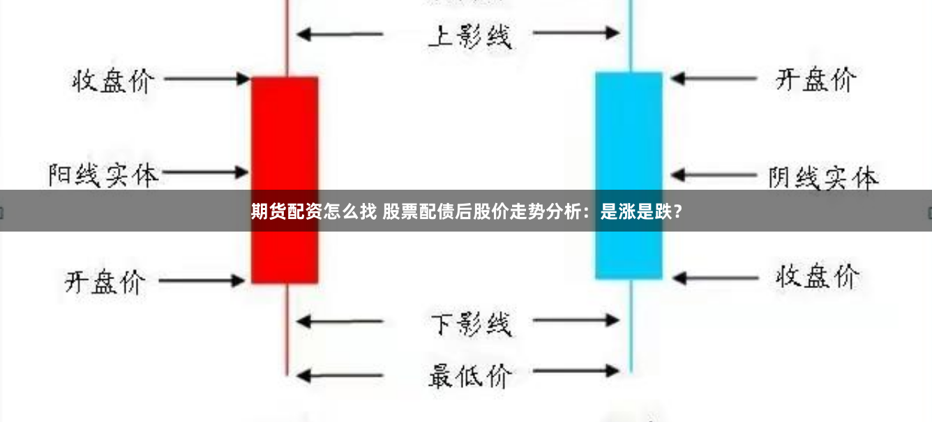 期货配资怎么找 股票配债后股价走势分析：是涨是跌？