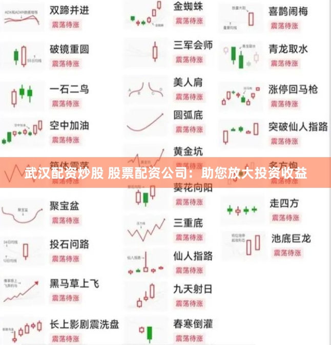武汉配资炒股 股票配资公司：助您放大投资收益