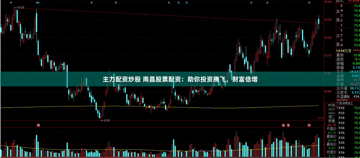 主力配资炒股 南昌股票配资:助你投资腾飞,财富倍增