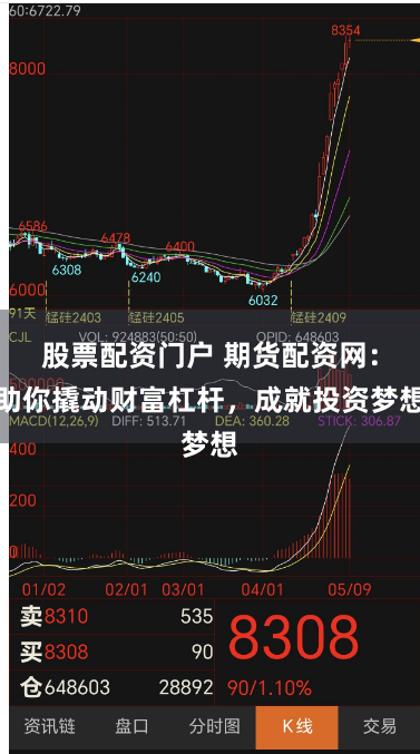 股票配资门户 期货配资网:助你撬动财富杠杆,成就投资梦想