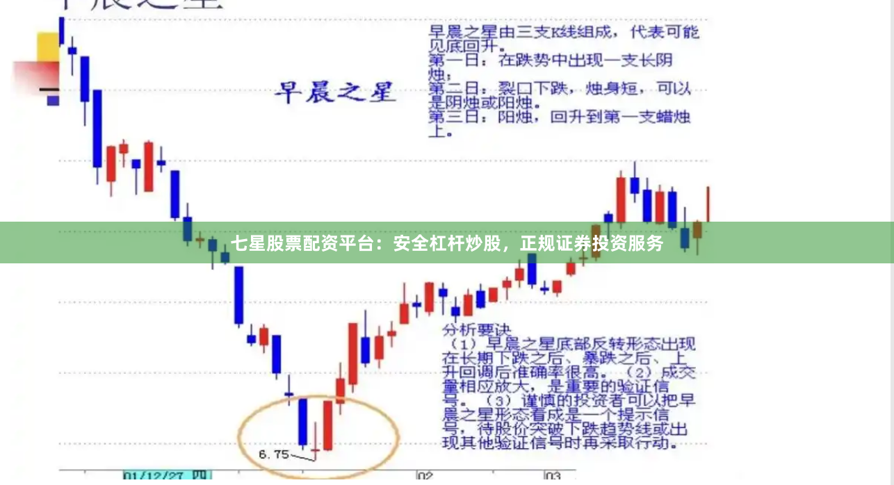 七星股票配资平台：安全杠杆炒股，正规证券投资服务