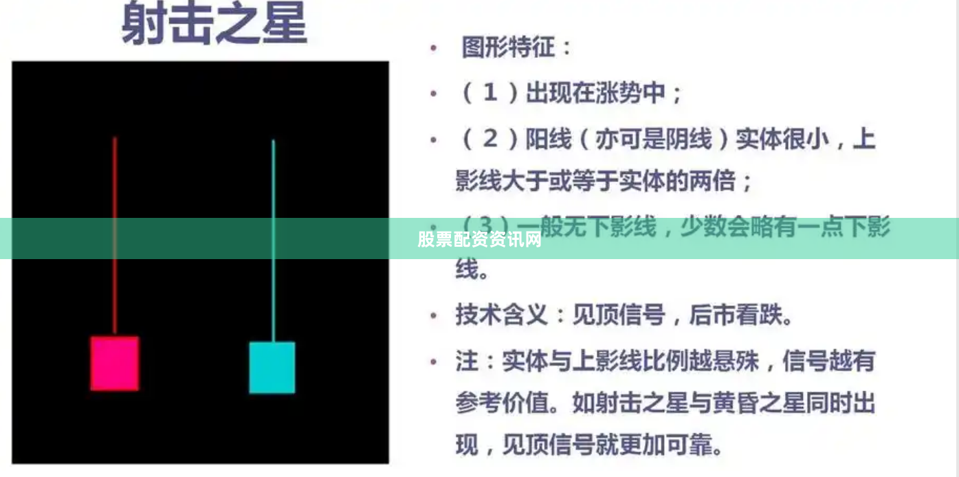 股票配资资讯网